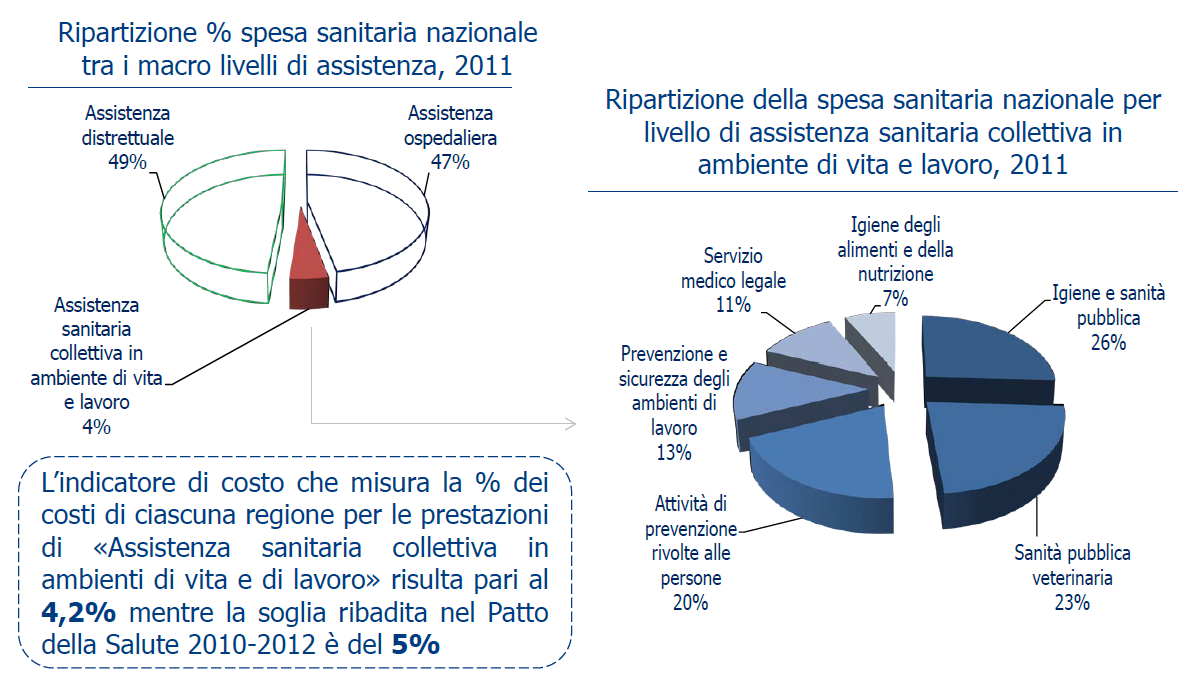 Spesa per la