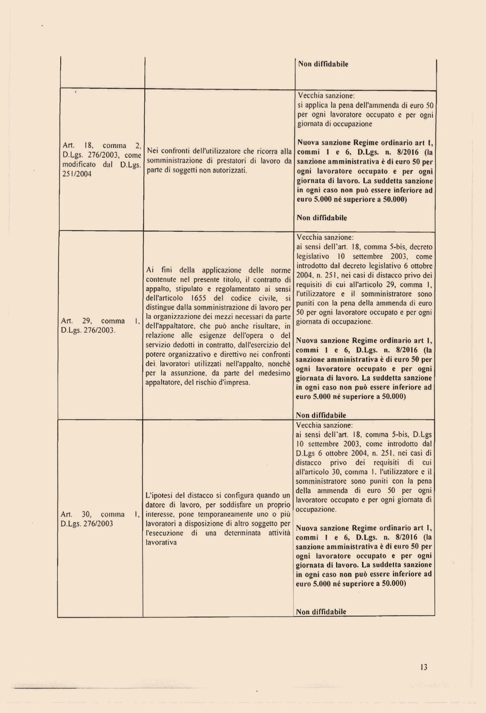 Oggetto di depenalizzazione anche l appalto in assenza dei requisiti previsti dalla legge (art. 29, d.lgs. n. 276/2003) ed il distacco in assenza dei requisiti di legge (art. 30, d.lgs. n. 276/2003) Sulla fattispecie di distacco illecito di lavoratori si è pronunciata Cass.