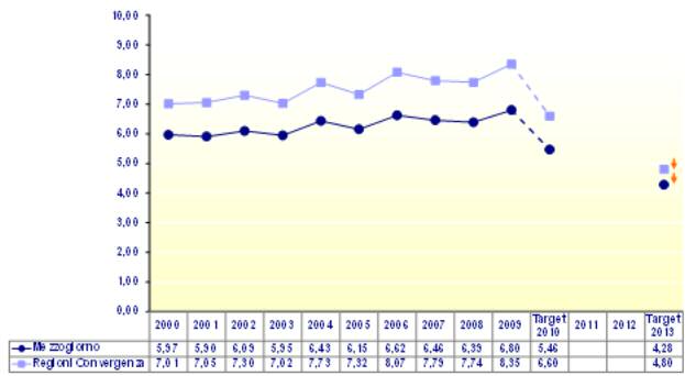 ) l'inquinamento temporaneo accertato annualmente in base ai parametri del DPR 470/1992 e succ.