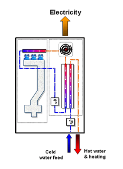 tipo scroll P e = 1 kw e, P th = 10 kw th