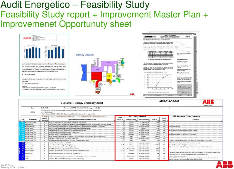 Improvement Master Plan +