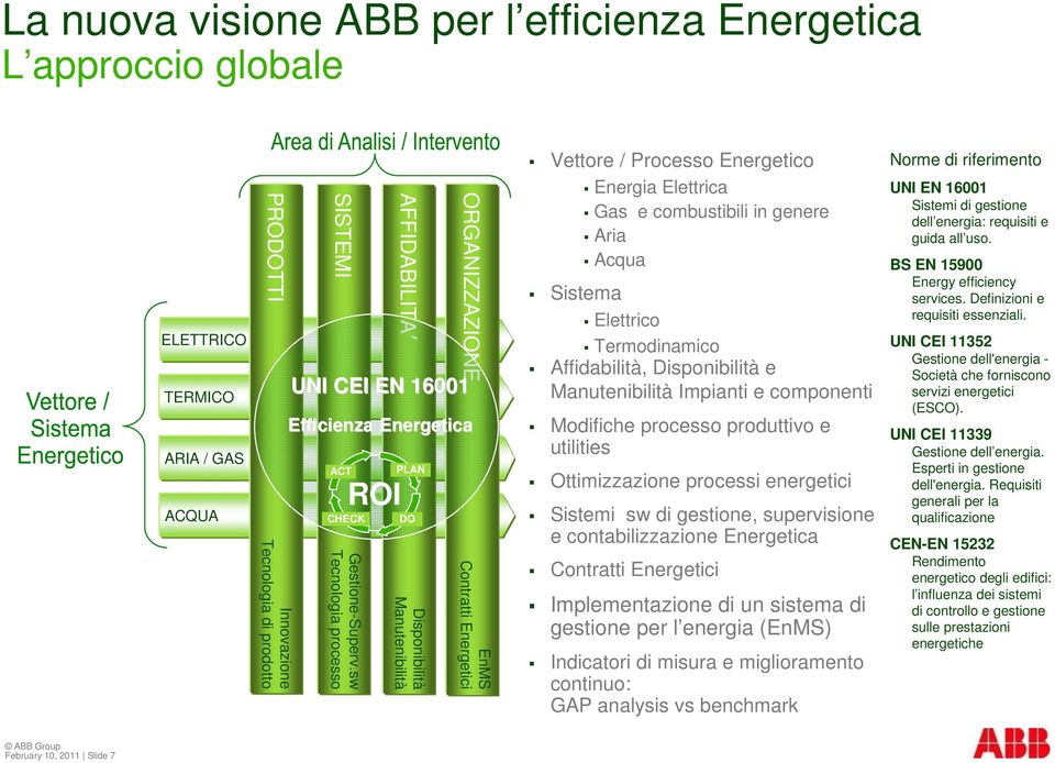 sw Tecnologia processo PLAN DO EnMS Contratti Energetici Vettore / Processo Energetico Sistema Energia Elettrica Gas e combustibili in genere Aria Acqua Elettrico Termodinamico Affidabilità,