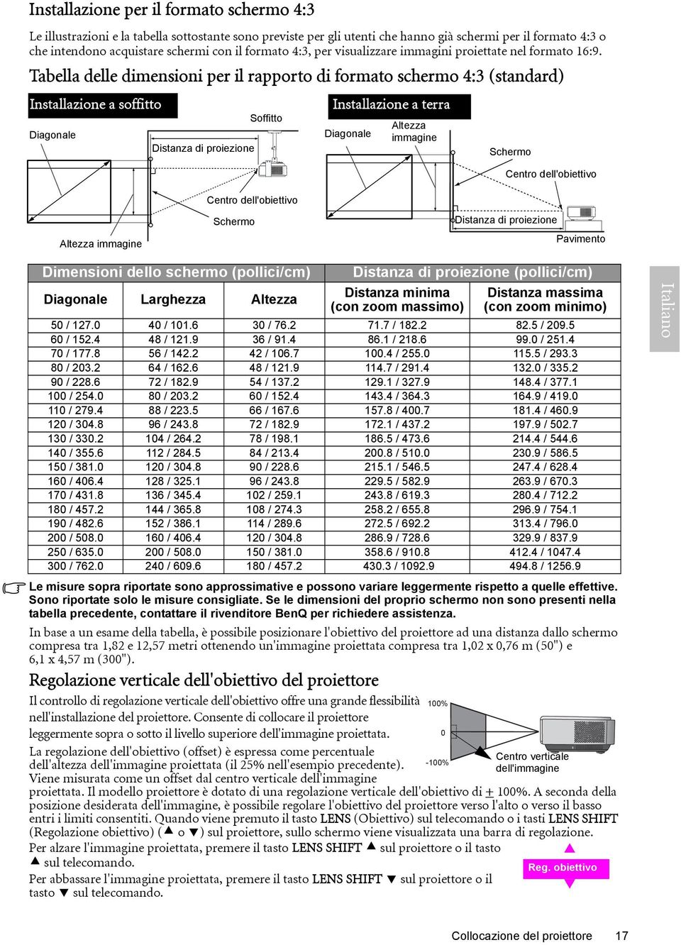 Tabella delle dimensioni per il rapporto di formato schermo 4:3 (standard) Installazione a soffitto Diagonale Distanza di proiezione Soffitto Centro dell'obiettivo Installazione a terra Diagonale