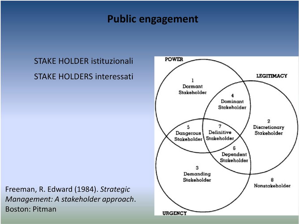 interessati Freeman, R. Edward (1984).