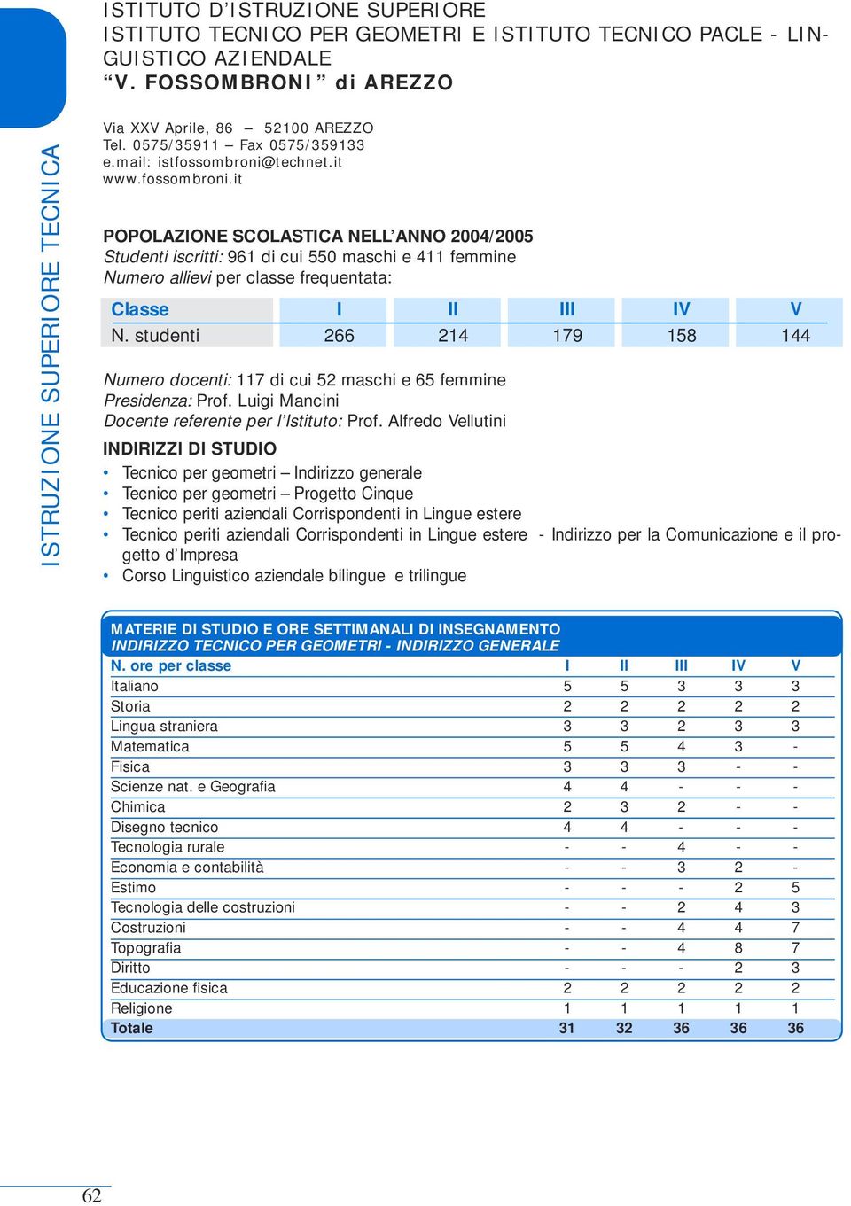 technet.it www.fossombroni.it POPOLAZIONE SCOLASTICA NELL ANNO 2004/2005 Studenti iscritti: 961 di cui 550 maschi e 411 femmine Numero allievi per classe frequentata: Classe I II III IV V N.