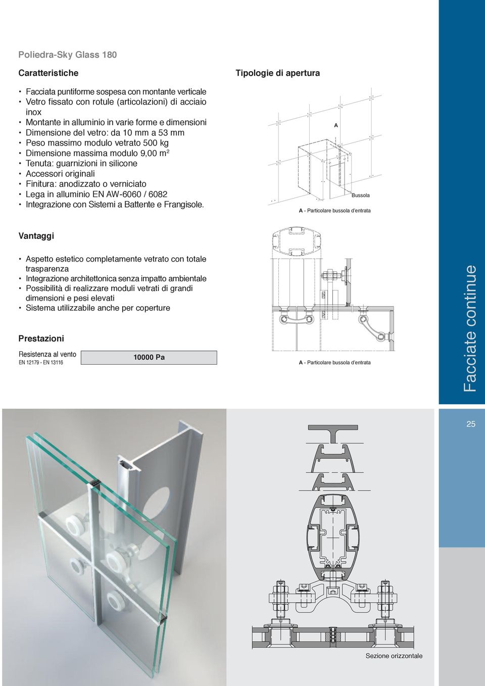 AW-6060 / 608 Integrazione con Sistemi a Battente e Frangisole.