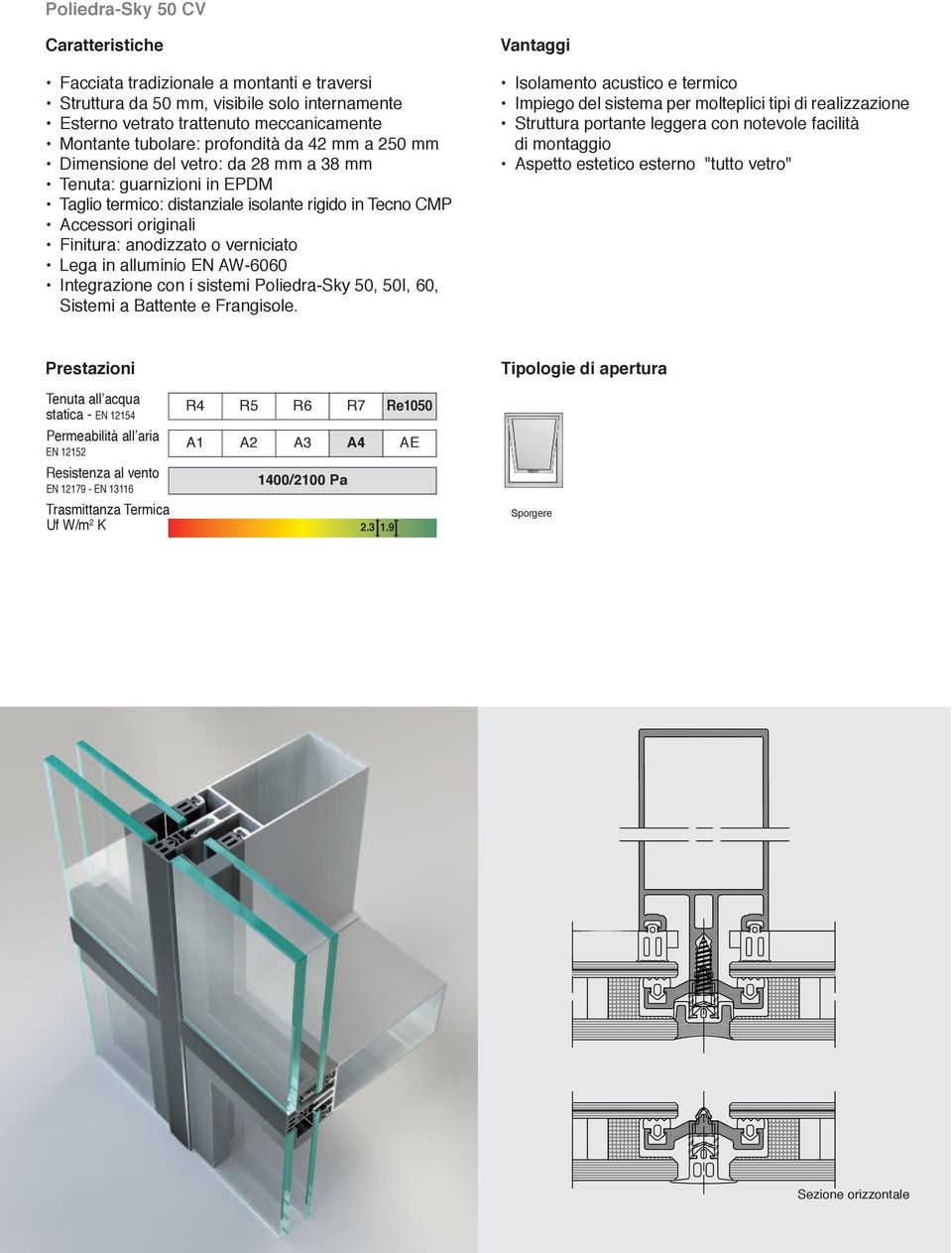 AW-6060 Integrazione con i sistemi Poliedra-Sky 0, 0I, 60, Sistemi a Battente e Frangisole.