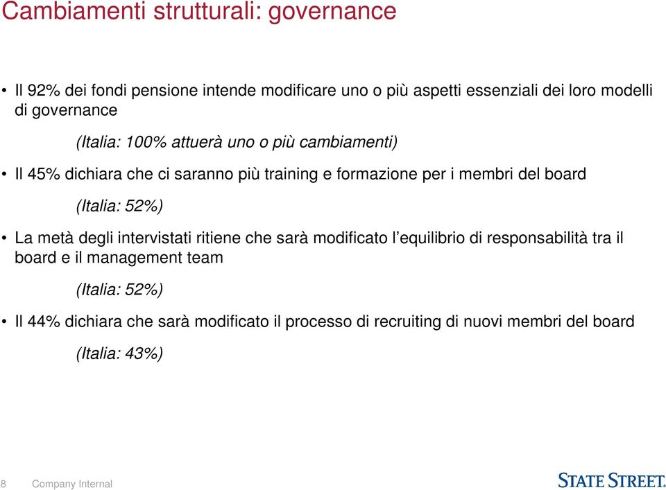 board (Italia: 52%) La metà degli intervistati ritiene che sarà modificato l equilibrio di responsabilità tra il board e il