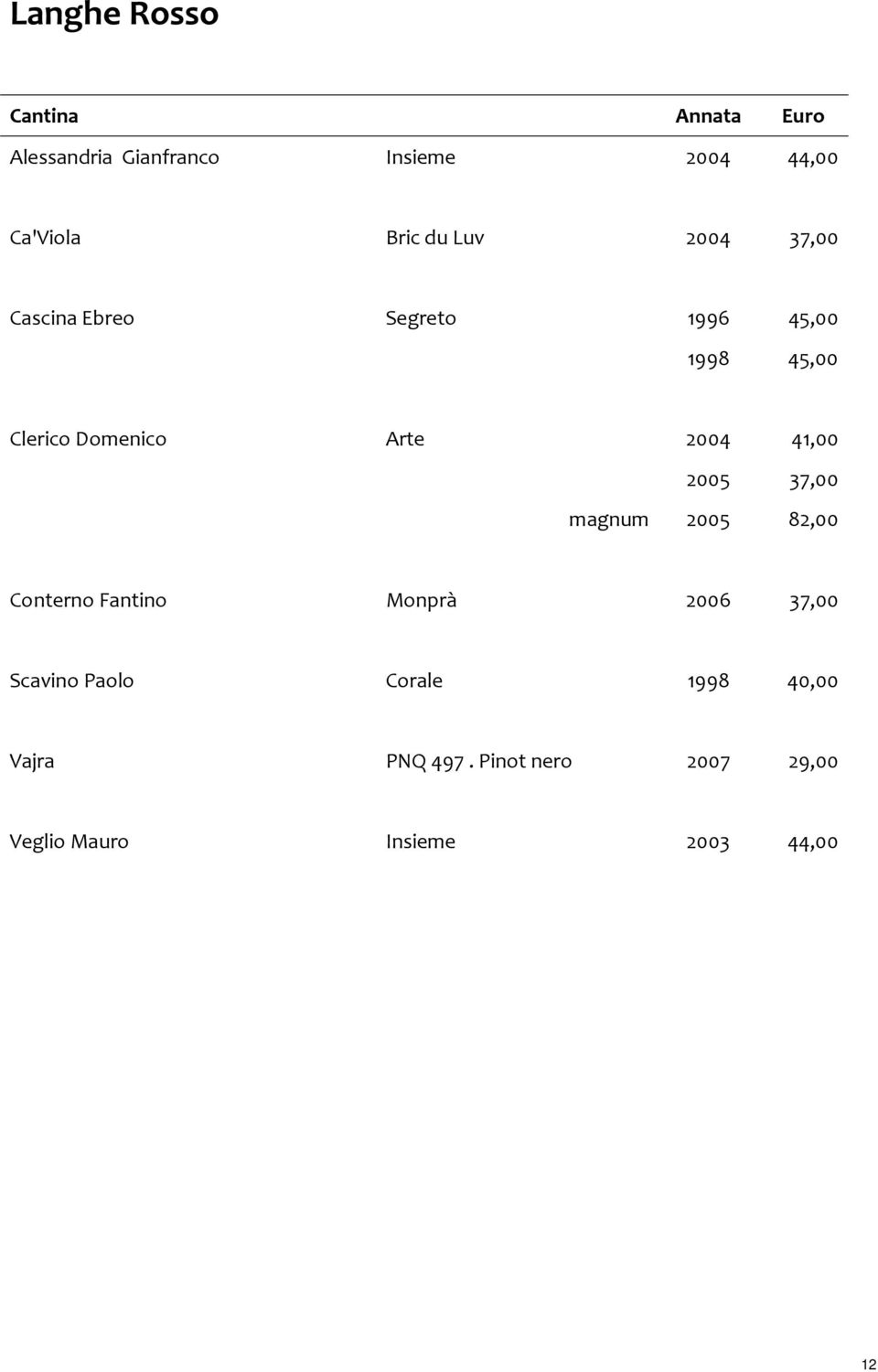 2005 37,00 magnum 2005 82,00 Conterno Fantino Monprà 2006 37,00 Scavino Paolo