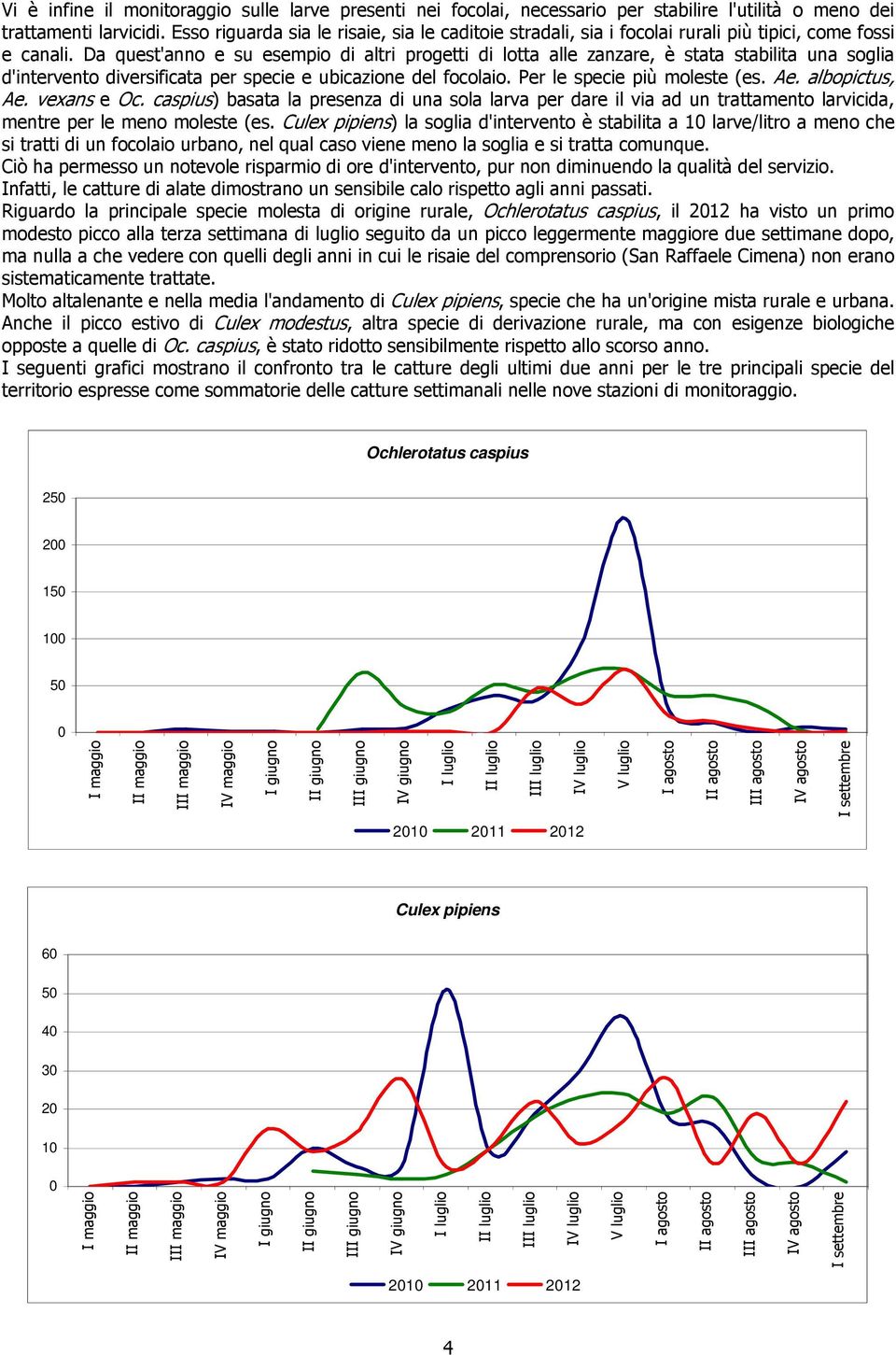 Da quest'anno e su esempio di altri progetti di lotta alle zanzare, è stata stabilita una soglia d'intervento diversificata per specie e ubicazione del focolaio. Per le specie più moleste (es. Ae.