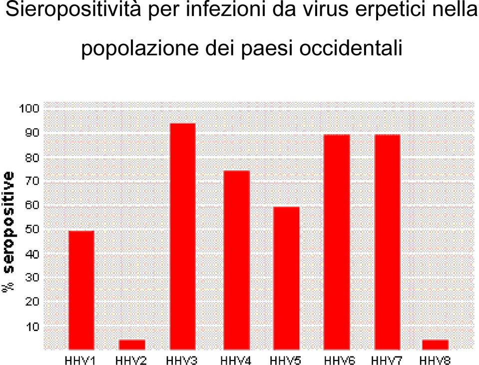 erpetici nella