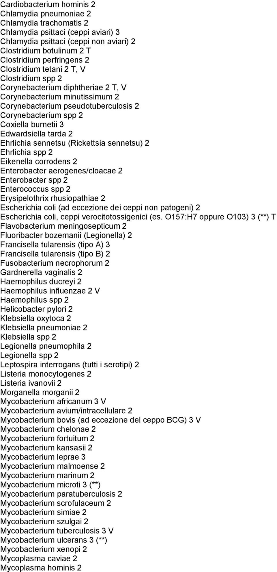 Edwardsiella tarda 2 Ehrlichia sennetsu (Rickettsia sennetsu) 2 Ehrlichia spp 2 Eikenella corrodens 2 Enterobacter aerogenes/cloacae 2 Enterobacter spp 2 Enterococcus spp 2 Erysipelothrix