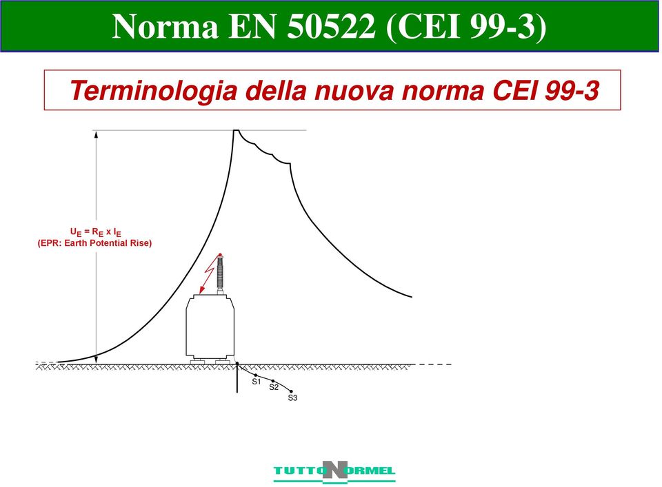 E = R E x I E (EPR: