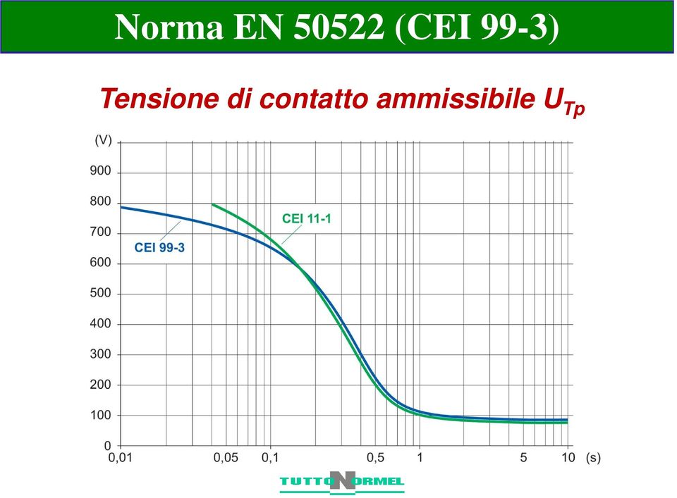 contatto