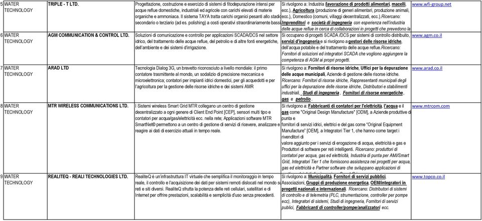 agricole con carichi elevati di materie ecc.), Agricoltura (produzione di generi alimentari, produzione animali, organiche e ammoniaca. Il sistema TAYA tratta carichi organici pesanti allo stadio ecc.