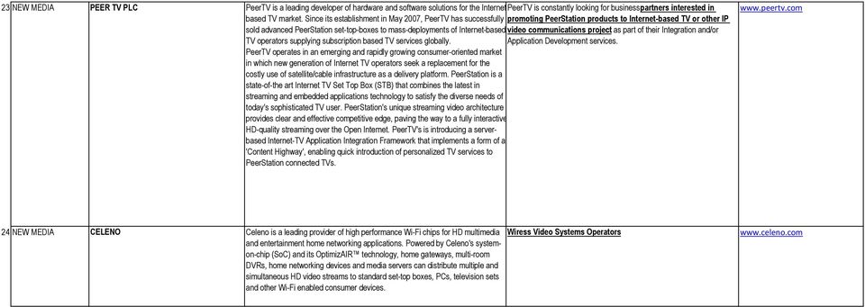 PeerStation set-top-boxes to mass-deployments of Internet-based video communications project as part of their Integration and/or TV operators supplying subscription based TV services globally.