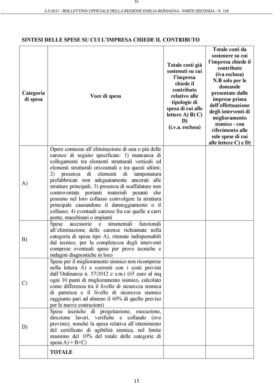 alle strutture principali; 3) presenza di scaffalature non controventate portanti materiali pesanti che possono nel loro collasso coinvolgere la struttura principale causandone il danneggiamento o il