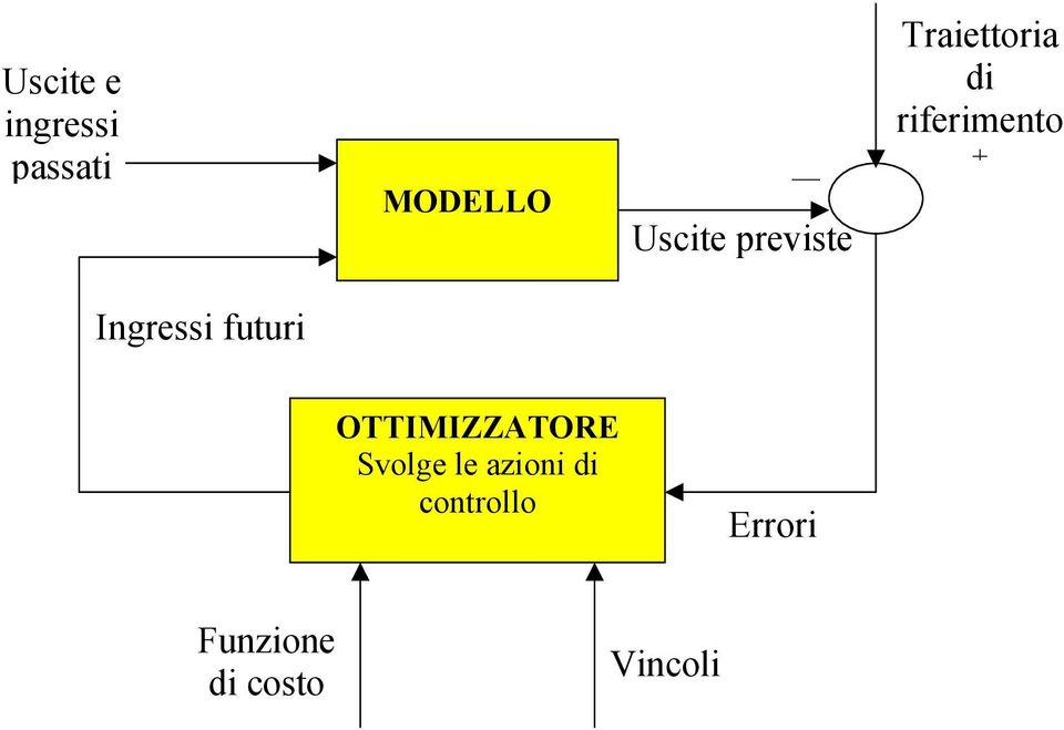 fr OTTIMIZZATORE Svole le aon d