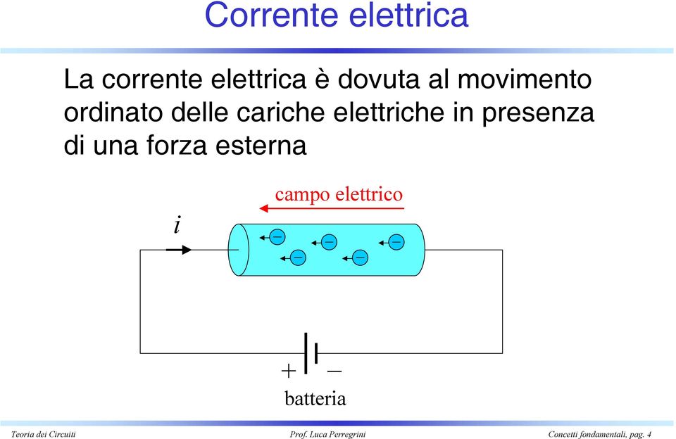 di una forza esterna i campo elettrico batteria Teoria