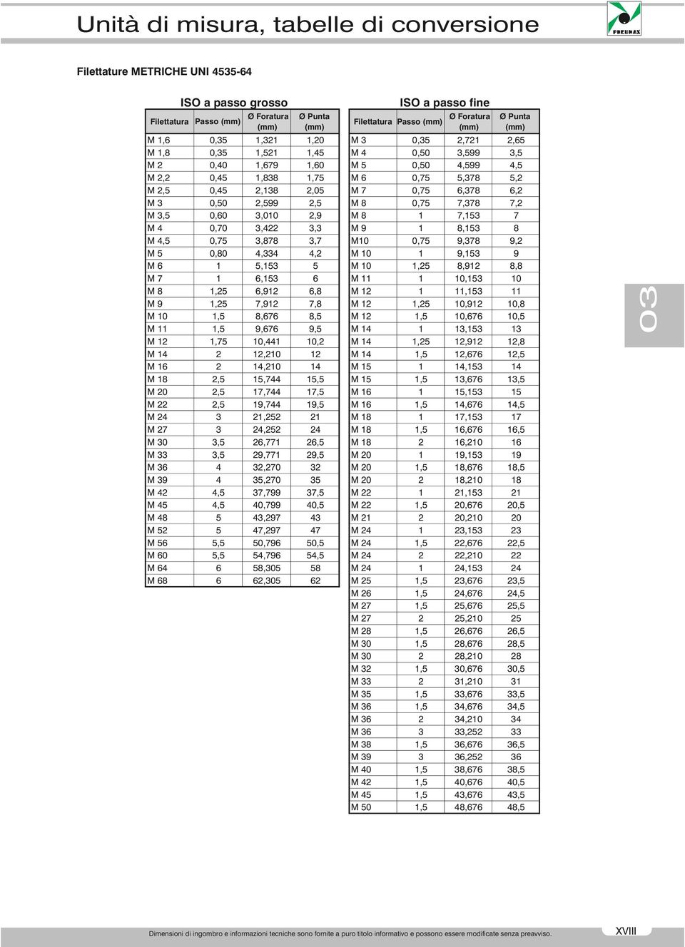 9,78 9, M 5 0,80 4,4 4, M 10 1 9,15 9 M 6 1 5,15 5 M 10 1,5 8,91 8,8 M 7 1 6,15 6 M 11 1 10,15 10 M 8 1,5 6,91 6,8 M 1 1 11,15 11 M 9 1,5 7,91 7,8 M 1 1,5 10,91 10,8 M 10 1,5 8,676 8,5 M 1 1,5 10,676