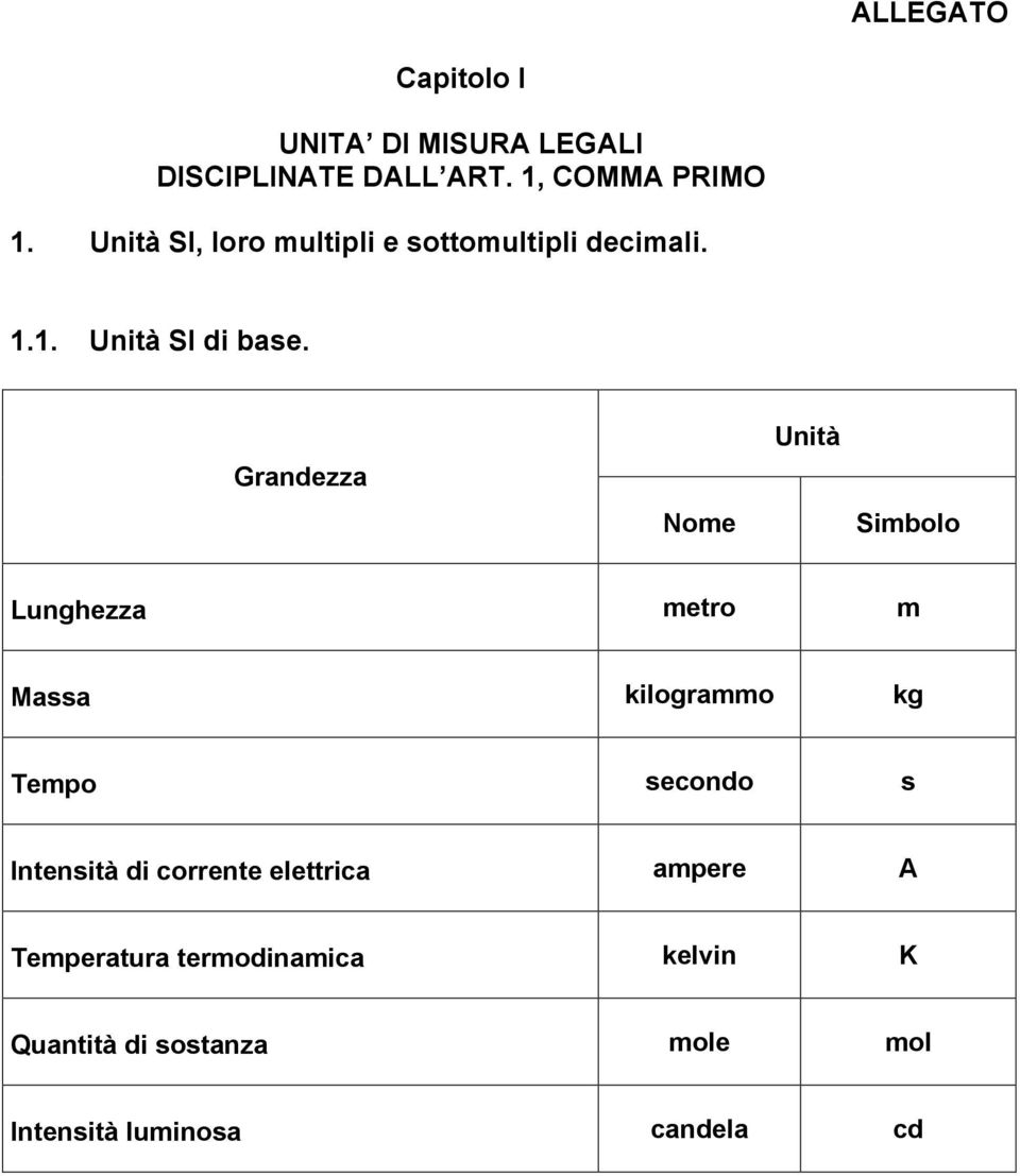 Nome Simbolo Lunghezza metro m Massa kilogrammo kg Tempo secondo s Intensità di