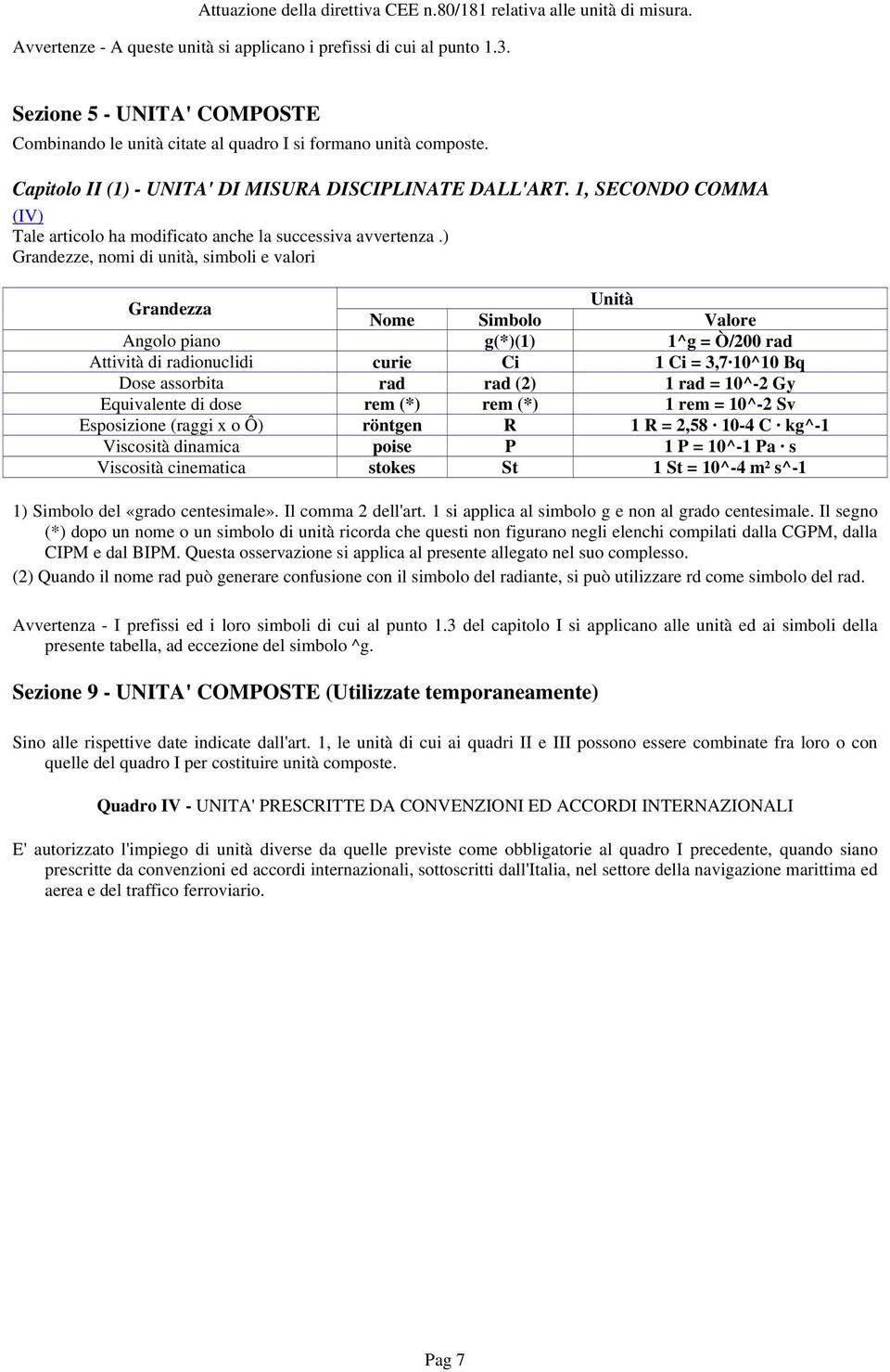 ) Grandezze, nomi di unità, simboli e valori Nome Simbolo Valore Angolo piano g(*)(1) 1^g = Ò/200 rad Attività di radionuclidi curie Ci 1 Ci = 3,7 10^10 Bq Dose assorbita rad rad (2) 1 rad = 10^-2 Gy