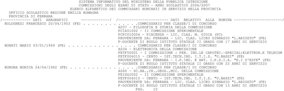 ............... COMMISSARIO PER CLASSE/I DI CONCORSO A034 - ELETTRONICA DELLA COMMISSIONE FETF50001 - I COMMISSIONE : PER. IND.LE CAPOTEC.-SPECIAL:ELETTRON.E TELECOM FETF006015 - CENTO - IST.TECN.IND. I.T.I.S. "U.