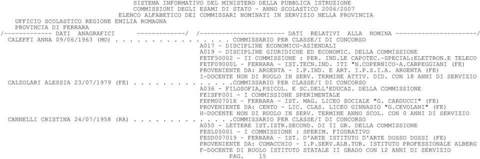 I.P.S.I.A. ARGENTA (FE) I-DOCENTE NON DI RUOLO IN SERV. TERMINE ATTIV. DID. CON 18 ANNI DI SERVIZIO CALZOLARI ALESSIA 23/07/1979 (FE)..............COMMISSARIO PER CLASSE/I DI CONCORSO A036 - FILOSOFIA,PSICOL.