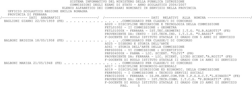 BASSI" (FE) F-DOCENTE DI RUOLO ISTITUTO STATALE II GRADO CON 5 ANNI DI SERVIZIO BALBONI BRIGIDA 18/05/1958 (FE).