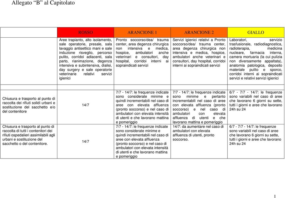 degenza chirurgica non intensiva e medica, hospice, ambulatori anche veterinari e consultori, day hospital, corridoi interni ai sopraindicati servizi Servizi igienici relativi a Pronto soccorso/dea/