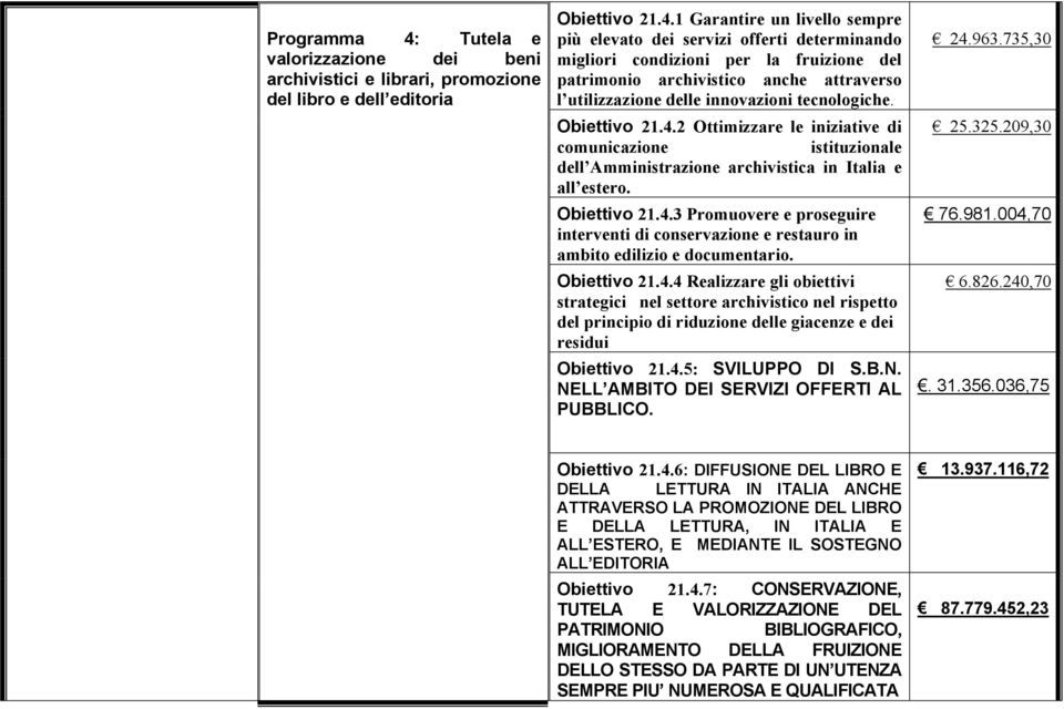 1 Garantire un livello sempre più elevato dei servizi offerti determinando migliori condizioni per la fruizione del patrimonio archivistico anche attraverso l utilizzazione delle innovazioni