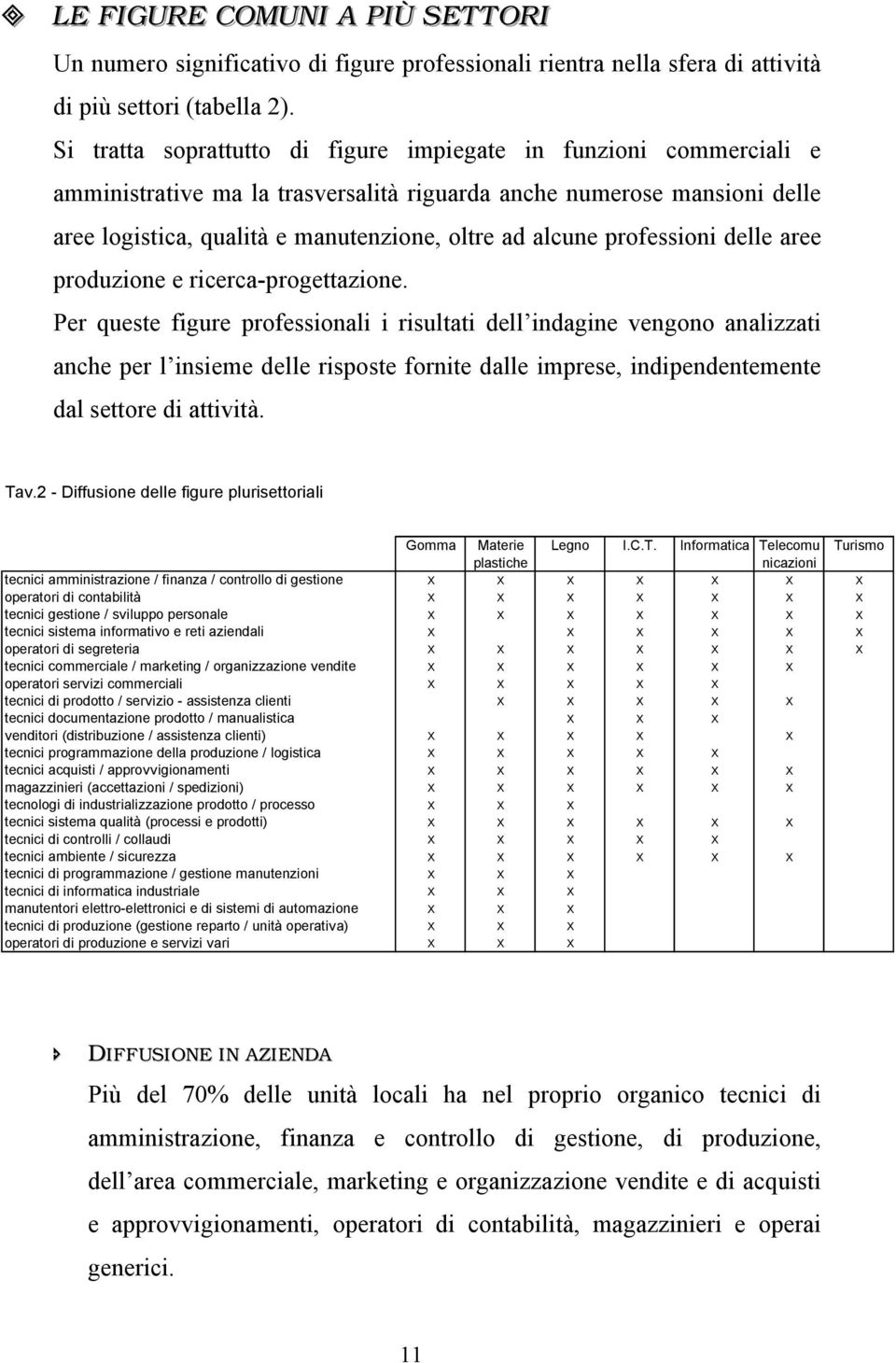 professioni delle aree produzione e ricerca-progettazione.