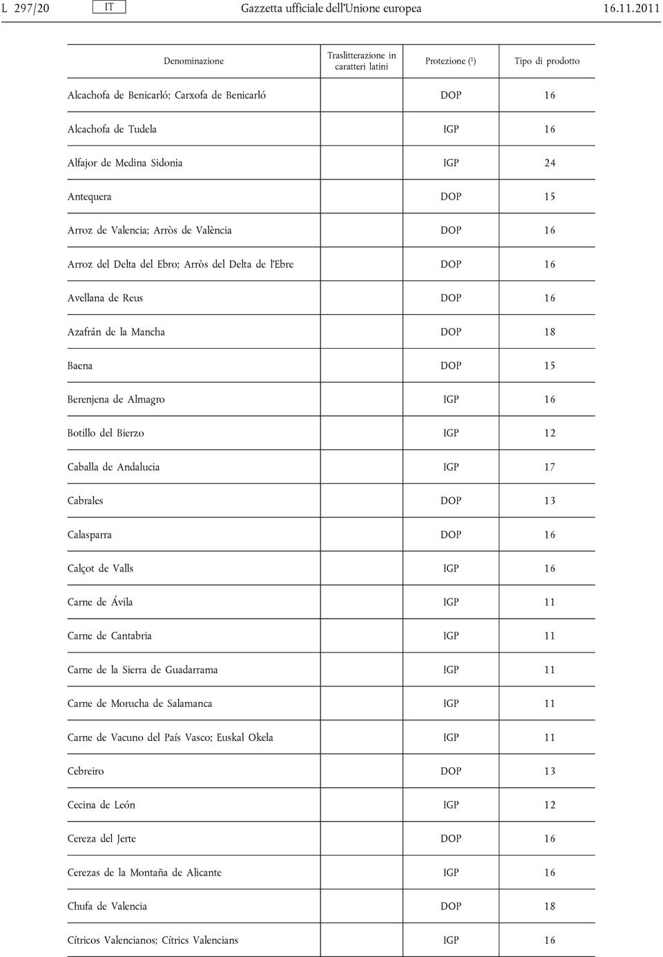 Ebro; Arròs del Delta de l'ebre DOP 16 Avellana de Reus DOP 16 Azafrán de la Mancha DOP 18 Baena DOP 15 Berenjena de Almagro IGP 16 Botillo del Bierzo IGP 12 Caballa de Andalucia IGP 17 Cabrales DOP