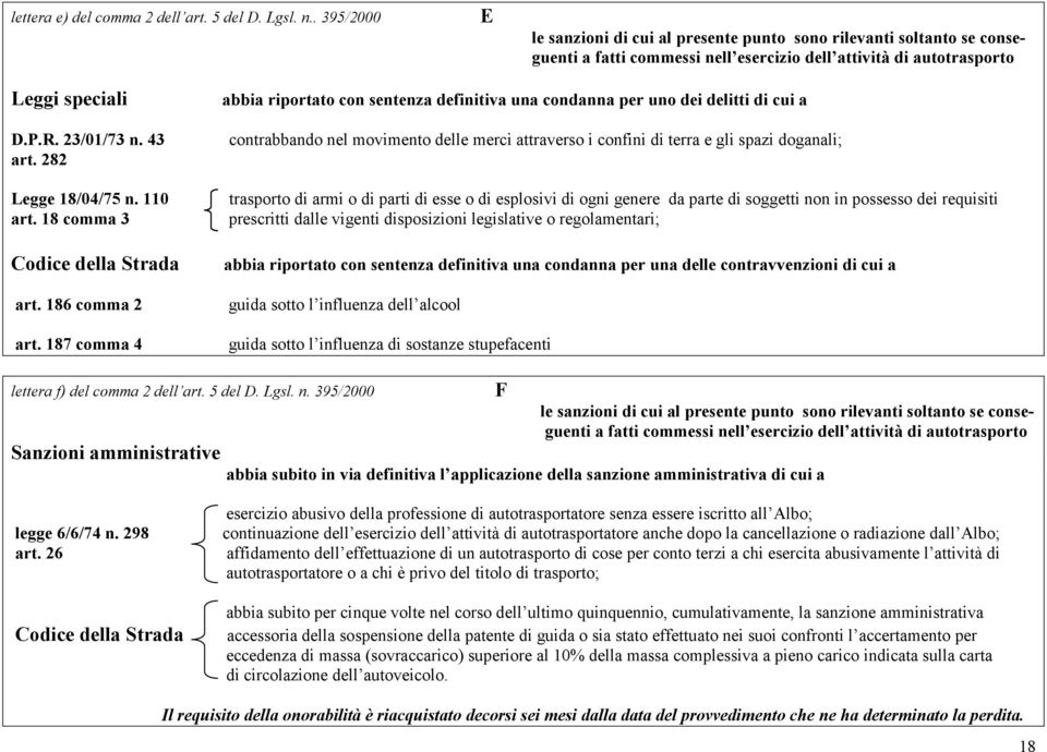 282 Legge 18/04/75 n. 110 art. 18 comma 3 Codice della Strada art. 186 comma 2 art.