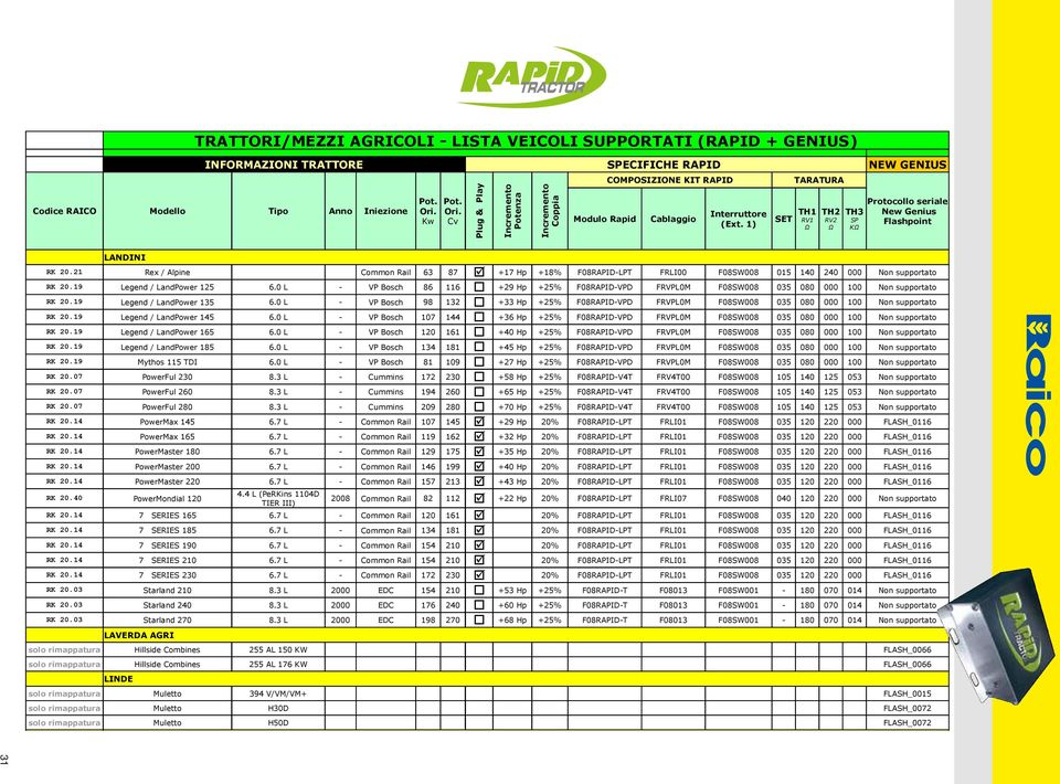 0 L - VP Bosch 98 132 o +33 Hp +25% F08RAPID-VPD FRVPL0M F08SW008 035 080 000 100 Non supportato R 20.19 Legend / LandPower 145 6.