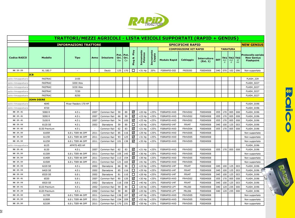 FLASH_0227 FASTRAC 8250 FLASH_0227 JOHN DEERE 4045 Mixer Feeders 170 HP FLASH_0196 4720 FLASH_0196 R 20.41 5080 R 4.