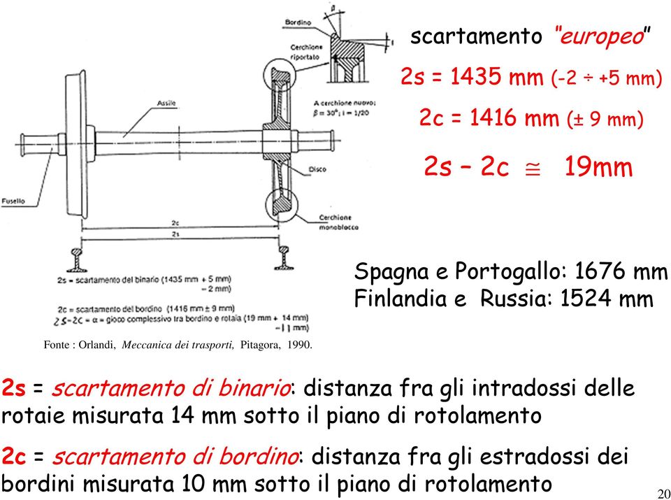 2s = scarameno di binario: disanza fra gli inradossi delle roaie misuraa 14 mm soo il piano di