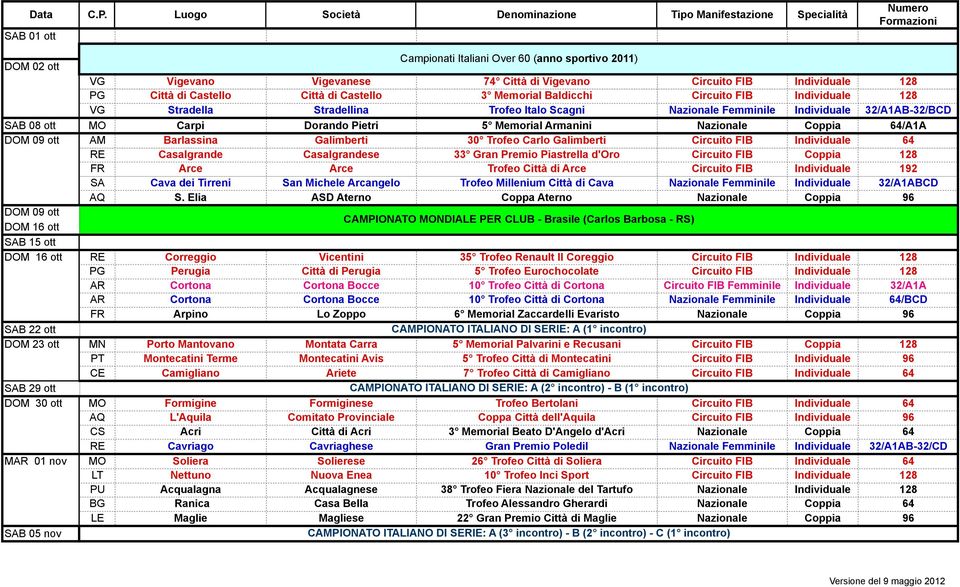 Coppia 64/A1A DOM 09 ott AM Barlassina Galimberti 30 Trofeo Carlo Galimberti Circuito FIB Individuale 64 RE Casalgrande Casalgrandese 33 Gran Premio Piastrella d'oro Circuito FIB Coppia 128 FR Arce