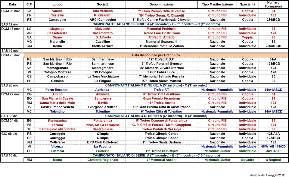 Olsaretti Circuito FIB Individuale 192 RE Campegine ARCI Campegine 8 Trofeo Centro Fuoristrada Chrysler Nazionale Coppia 256/BCD SAB 12 nov CAMPIONATO ITALIANO DI SERIE: A (4 incontro) - B (3