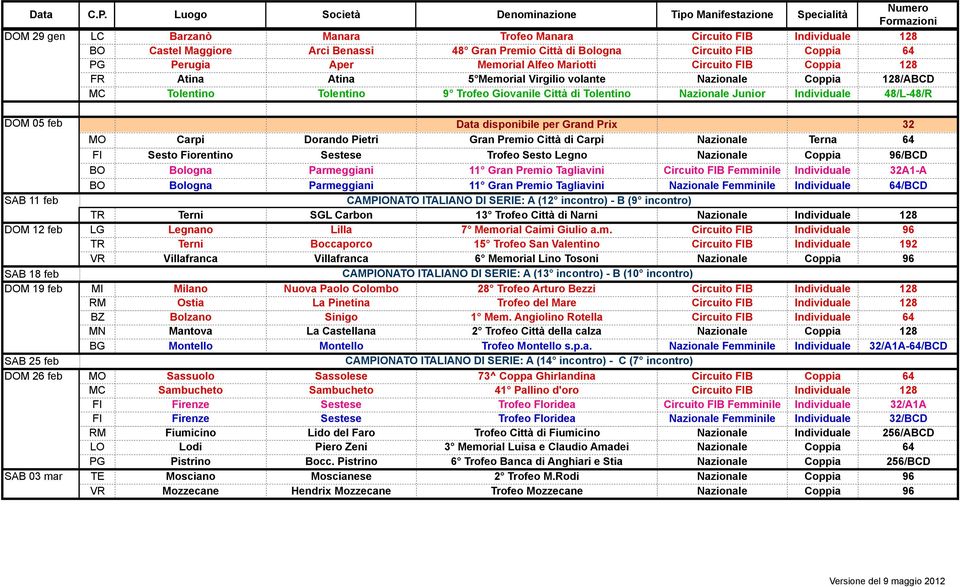 feb Data disponibile per Grand Prix 32 MO Carpi Dorando Pietri Gran Premio Città di Carpi Nazionale Terna 64 FI Sesto Fiorentino Sestese Trofeo Sesto Legno Nazionale Coppia 96/BCD BO Bologna