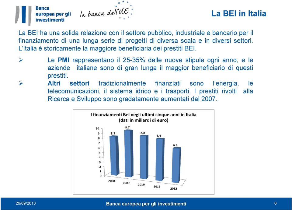 Le PMI rappresentano il 25-35% delle nuove stipule ogni anno, e le aziende italiane sono di gran lunga il maggior beneficiario di questi prestiti.