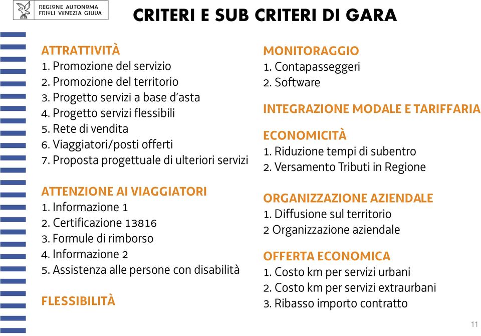 Assistenza alle persone con disabilità FLESSIBILITÀ MONITORAGGIO 1. Contapasseggeri 2. Software INTEGRAZIONE MODALE E TARIFFARIA ECONOMICITÀ 1. Riduzione tempi di subentro 2.