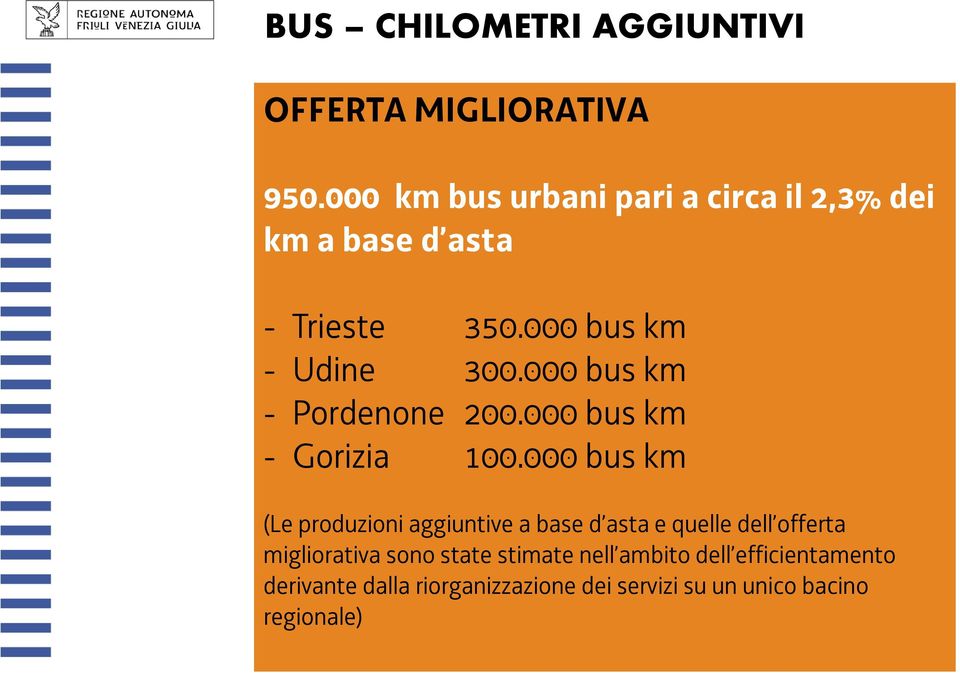 000 bus km - Pordenone 200.000 bus km - Gorizia 100.