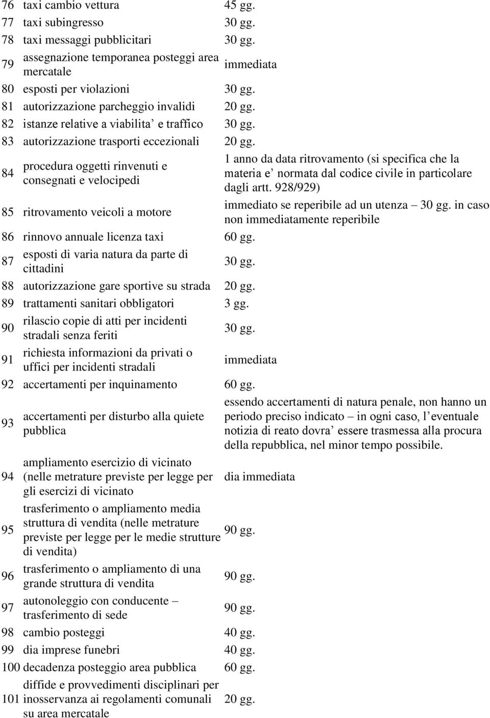 82 istanze relative a viabilita e traffico 83 autorizzazione trasporti eccezionali 20 gg.