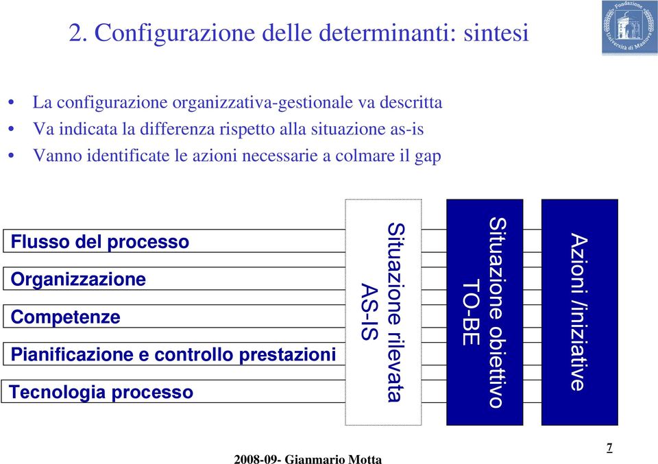 necessarie a colmare il gap Flusso del processo Organizzazione Competenze Pianificazione e