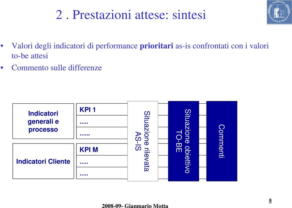 differenze Indicatori generali e processo Indicatori Cliente KPI 1.
