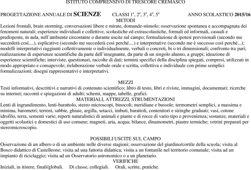 predisposte, in aula, nell ambiente circostante o durante uscite sul campo; formulazione di ipotesi previsionali (secondo me succederà così...), esplicative (secondo me succederà così perché.