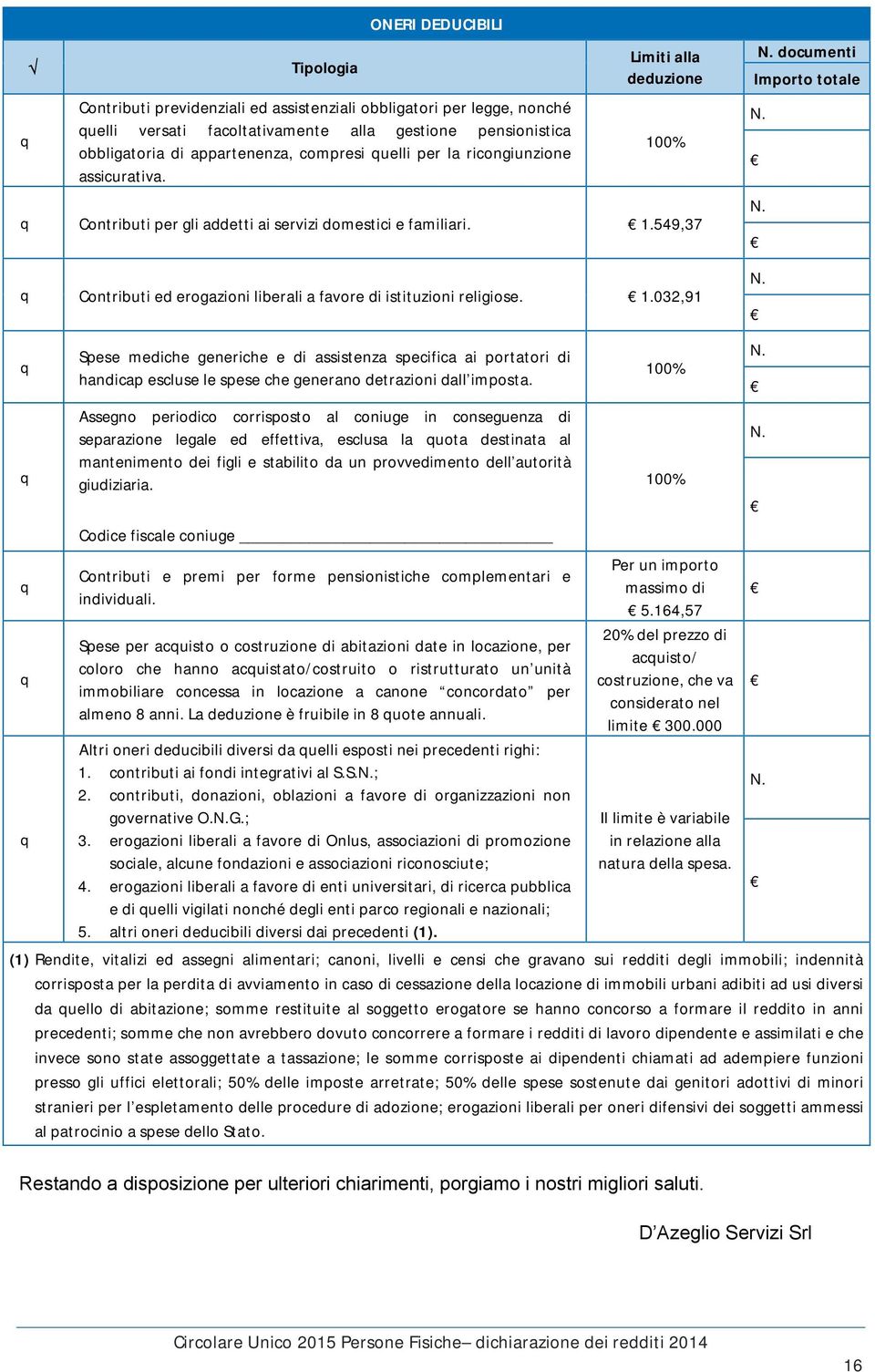 1.032,91 documenti Importo totale Spese mediche generiche e di assistenza specifica ai portatori di handicap escluse le spese che generano detrazioni dall imposta.