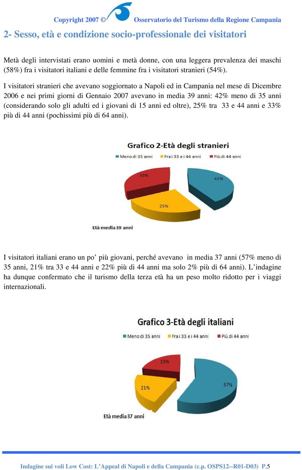 I visitatori stranieri che avevano soggiornato a Napoli ed in Campania nel mese di Dicembre 2006 e nei primi giorni di Gennaio 2007 avevano in media 39 anni: 42% meno di 35 anni (considerando solo