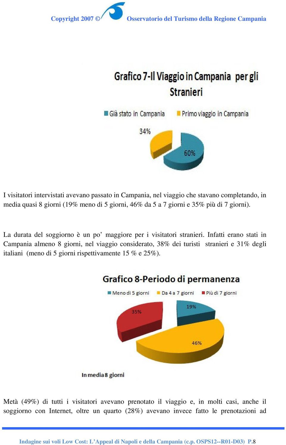 Infatti erano stati in Campania almeno 8 giorni, nel viaggio considerato, 38% dei turisti stranieri e 31% degli italiani (meno di 5 giorni rispettivamente 15 % e 25%).